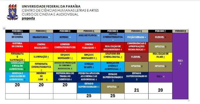 Grade Curricular